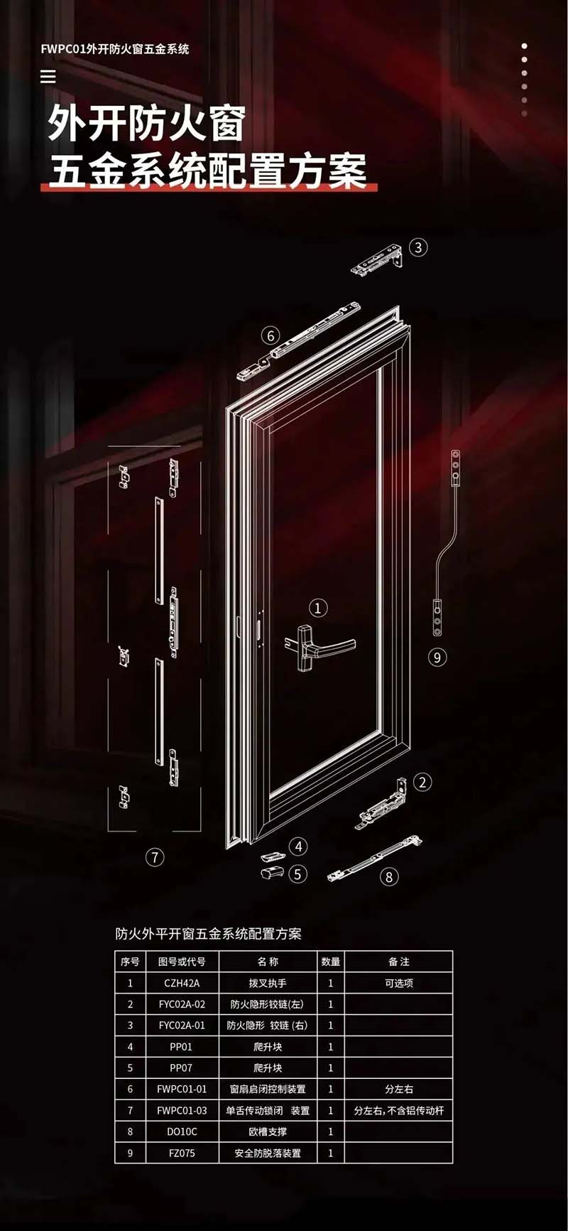 火灾无情,防火先行|合和建筑五金防火窗五金系统推介